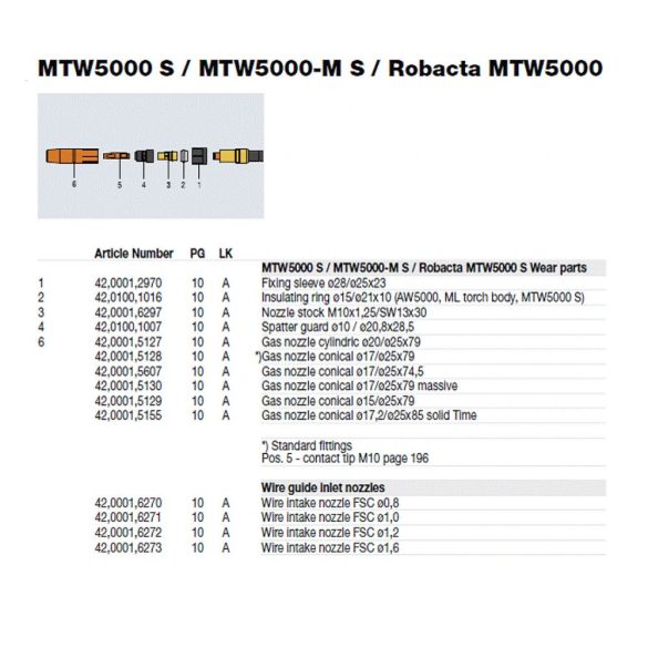 Fronius gázterelő 17mm/25x79mm - 42.0001.5128