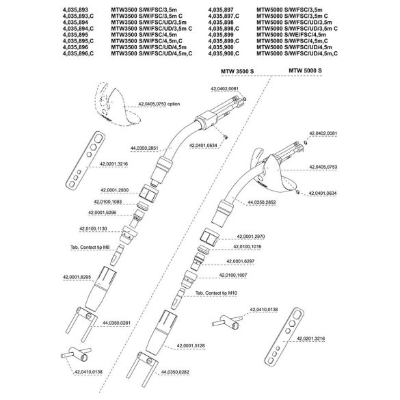 Fronius áramátadó tartó (közdarab) M8 - 42.0001.6296