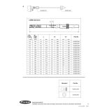 Fronius AL2300 G/F gázhűtéses hegesztőpisztoly