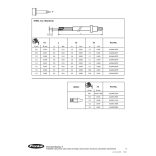 Fronius AL4000 G/F gázhűtéses hegesztőpisztoly